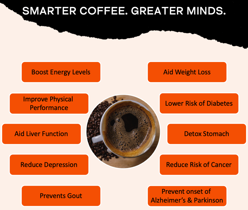 Top 7 Bulletproof Coffee Benefits, Fat-Loss, Brain Power & Energy-Boost